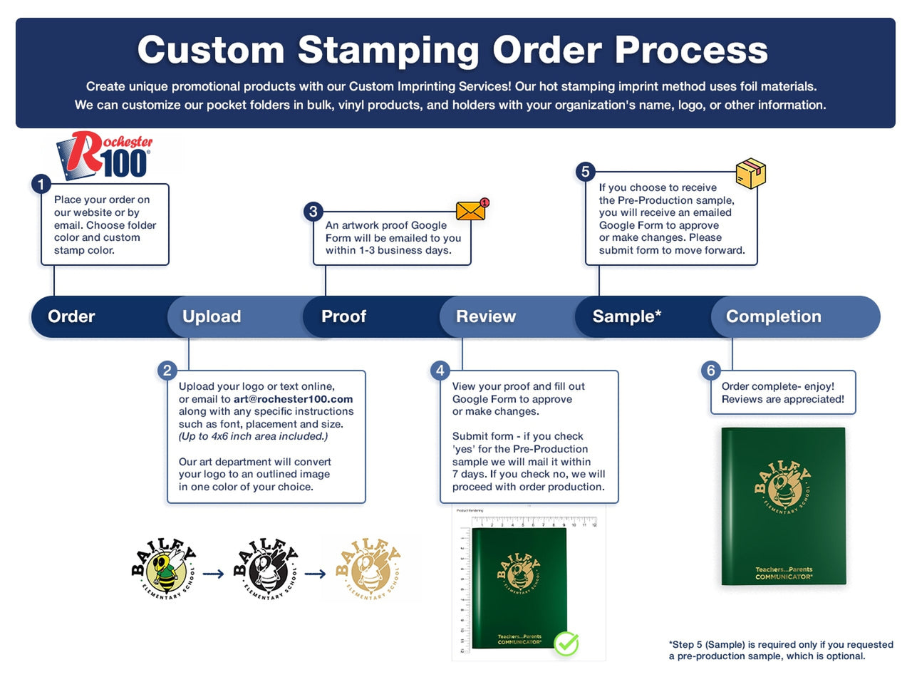 Custom Stamping Order Process